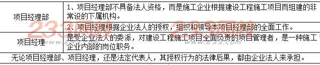 企業(yè)法人與項目經(jīng)理部的關(guān)系.JPG