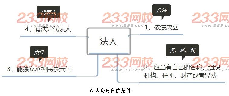 法人應(yīng)具備的條件.jpg