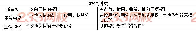 物權(quán)的種類.JPG