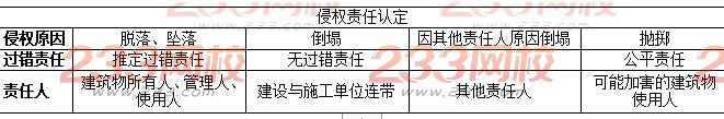 侵權(quán)責(zé)任認(rèn)定.JPG