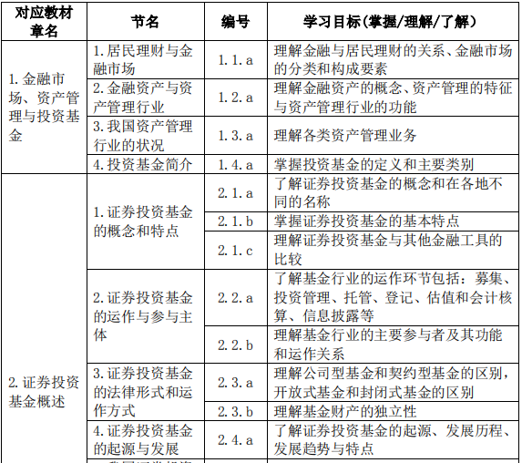 基金法律法規(guī)、職業(yè)道德與業(yè)務規(guī)范(2019 年度修訂)