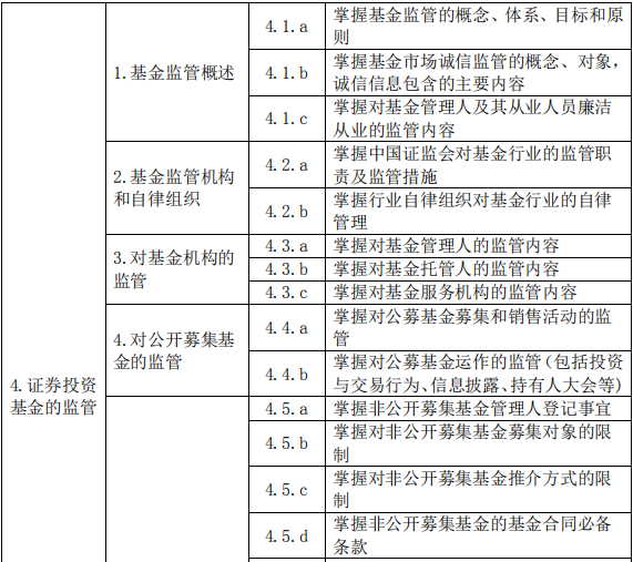 基金法律法規(guī)、職業(yè)道德與業(yè)務規(guī)范(2019 年度修訂)