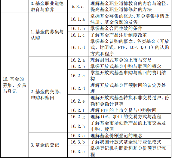 基金法律法規(guī)、職業(yè)道德與業(yè)務規(guī)范(2019 年度修訂)