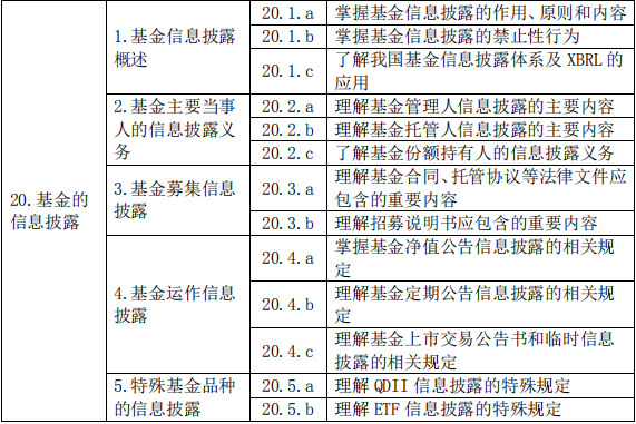 基金法律法規(guī)、職業(yè)道德與業(yè)務規(guī)范(2019 年度修訂)