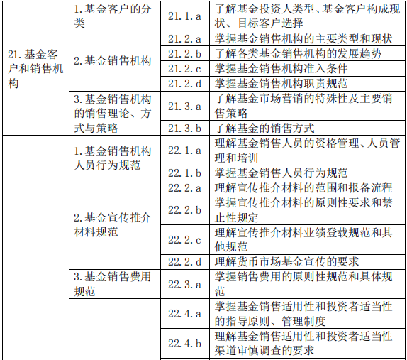 基金法律法規(guī)、職業(yè)道德與業(yè)務規(guī)范(2019 年度修訂)