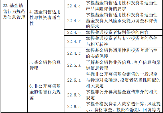 基金法律法規(guī)、職業(yè)道德與業(yè)務規(guī)范(2019 年度修訂)