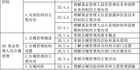 基金法律法規(guī)、職業(yè)道德與業(yè)務規(guī)范(2019 年度修訂)