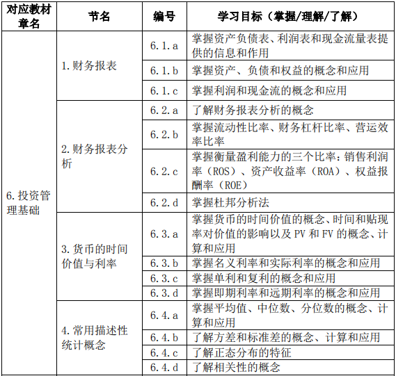 證券投資基金基礎(chǔ)知識(2019 年度修訂)