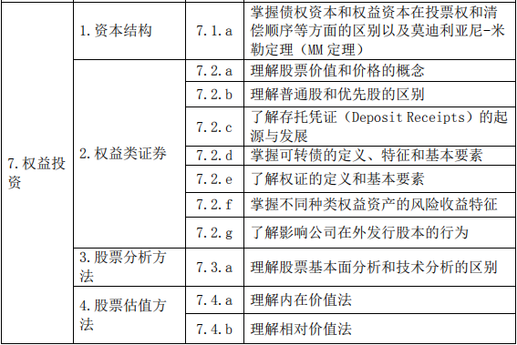 證券投資基金基礎(chǔ)知識(2019 年度修訂)