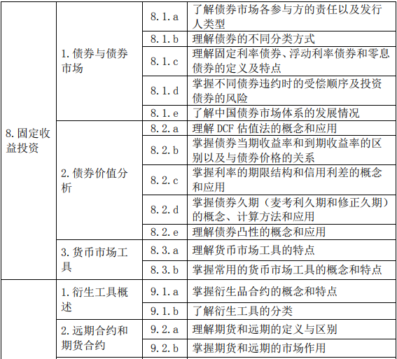 證券投資基金基礎(chǔ)知識(2019 年度修訂)