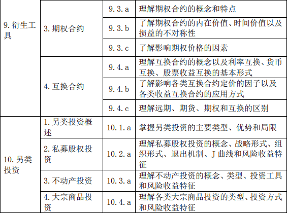 證券投資基金基礎(chǔ)知識(2019 年度修訂)