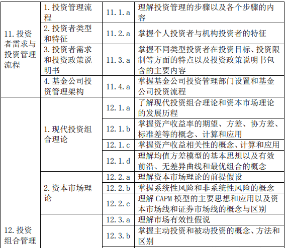 證券投資基金基礎(chǔ)知識(2019 年度修訂)