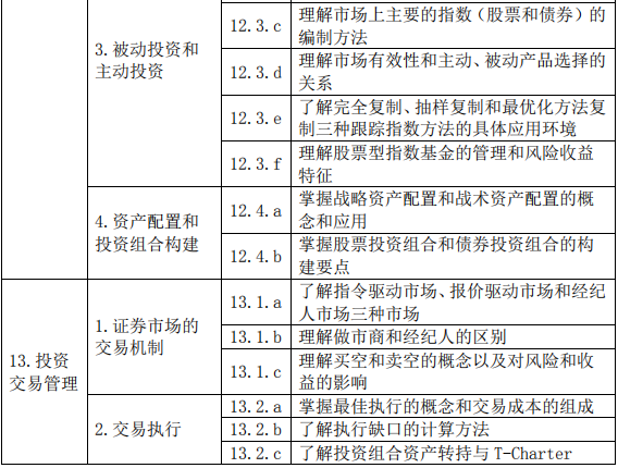 證券投資基金基礎(chǔ)知識(2019 年度修訂)