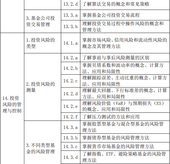 證券投資基金基礎(chǔ)知識(2019 年度修訂)