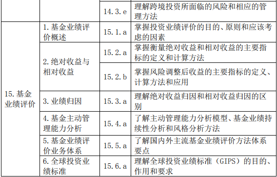 證券投資基金基礎(chǔ)知識(2019 年度修訂)