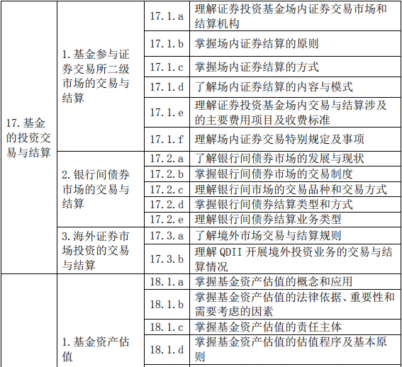 證券投資基金基礎(chǔ)知識(2019 年度修訂)