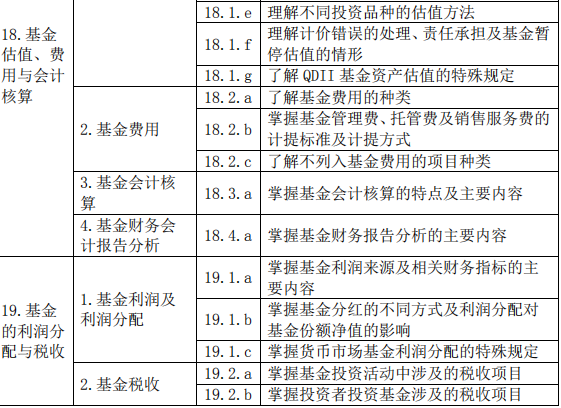 證券投資基金基礎(chǔ)知識(2019 年度修訂)