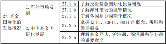 證券投資基金基礎(chǔ)知識(2019 年度修訂)