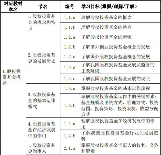 股權投資基金(含創(chuàng)業(yè)投資基金)基礎知識大綱(2019 年度修訂)