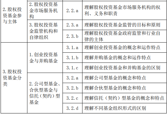 股權投資基金(含創(chuàng)業(yè)投資基金)基礎知識大綱(2019 年度修訂)