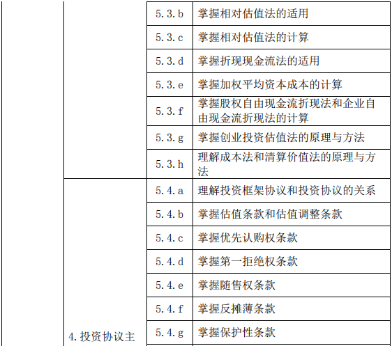 股權投資基金(含創(chuàng)業(yè)投資基金)基礎知識大綱(2019 年度修訂)