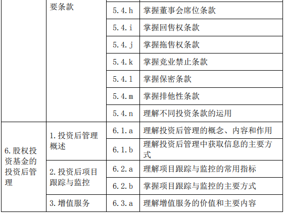 股權投資基金(含創(chuàng)業(yè)投資基金)基礎知識大綱(2019 年度修訂)