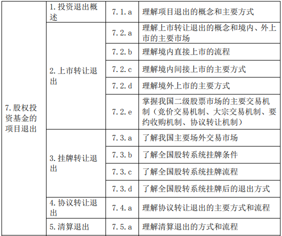 股權投資基金(含創(chuàng)業(yè)投資基金)基礎知識大綱(2019 年度修訂)