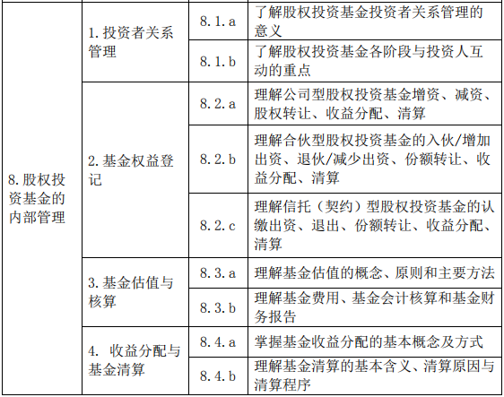 股權投資基金(含創(chuàng)業(yè)投資基金)基礎知識大綱(2019 年度修訂)