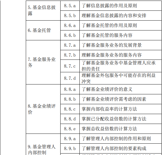 股權投資基金(含創(chuàng)業(yè)投資基金)基礎知識大綱(2019 年度修訂)