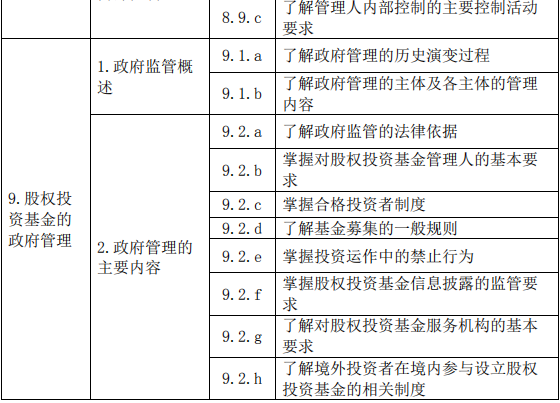 股權投資基金(含創(chuàng)業(yè)投資基金)基礎知識大綱(2019 年度修訂)