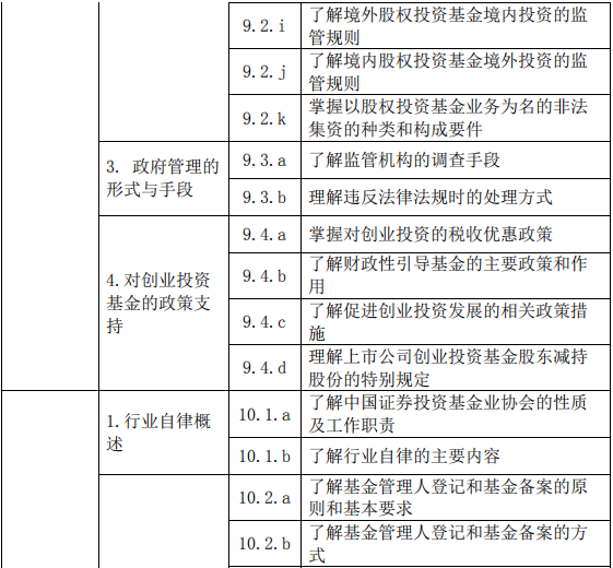 股權投資基金(含創(chuàng)業(yè)投資基金)基礎知識大綱(2019 年度修訂)