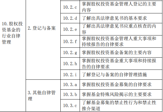 股權投資基金(含創(chuàng)業(yè)投資基金)基礎知識大綱(2019 年度修訂)