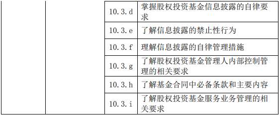 股權投資基金(含創(chuàng)業(yè)投資基金)基礎知識大綱(2019 年度修訂)