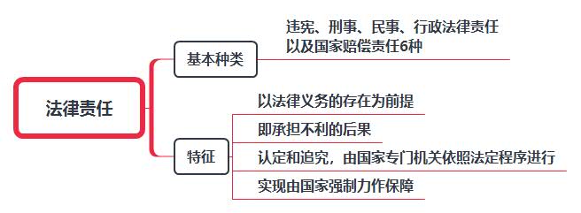 法律責(zé)任種類及特征.jpg