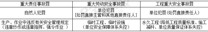 三種工程責(zé)任對比.JPG