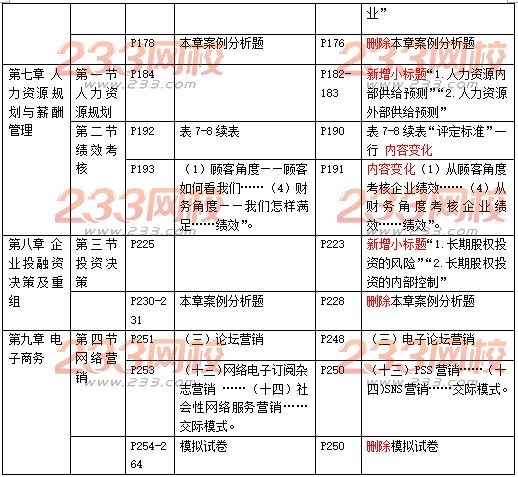 中級(jí)經(jīng)濟(jì)師工商管理教材變化