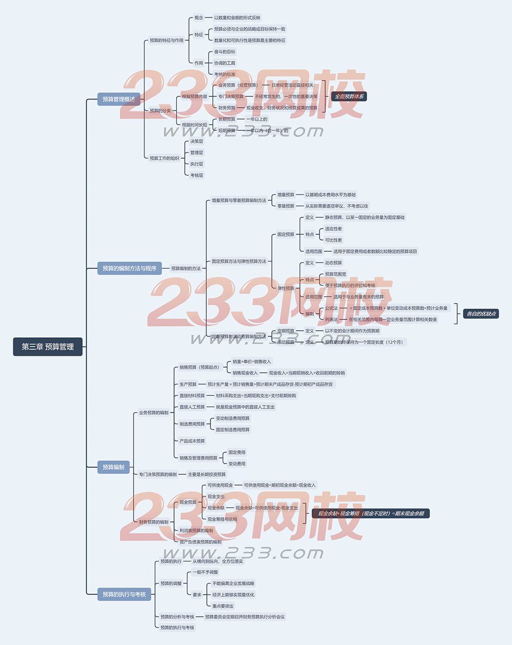 財務(wù)管理-第三章-預(yù)算管理.jpg