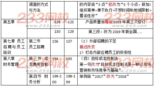 初級經濟師工商管理教材變化