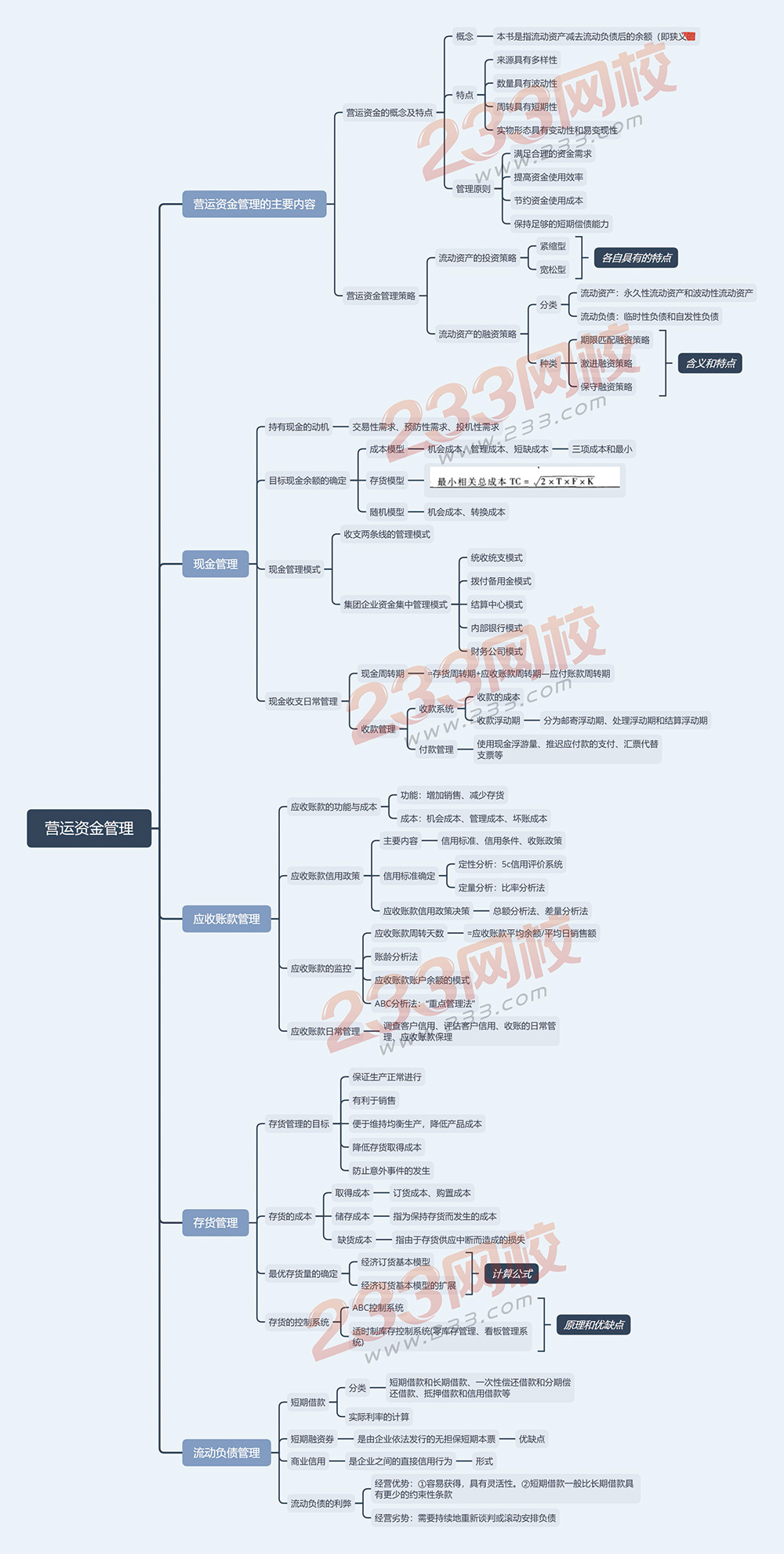 2019財(cái)務(wù)管理思維導(dǎo)圖第六章-投資管理.jpg