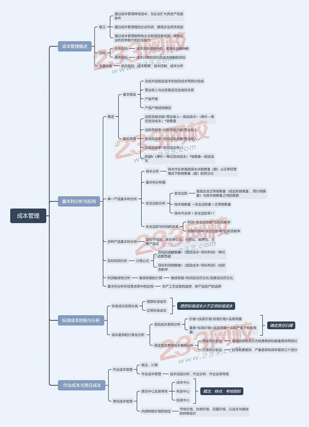 2019財務(wù)管理思維導(dǎo)圖第八章-成本管理.jpg