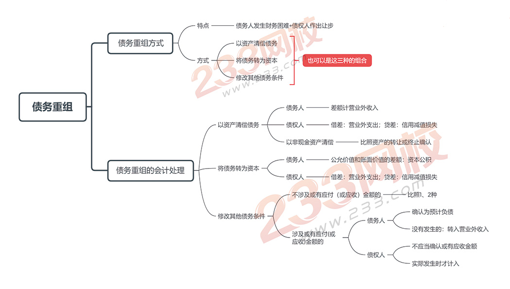 會(huì)計(jì)實(shí)務(wù)第十一章-債務(wù)重組.jpg