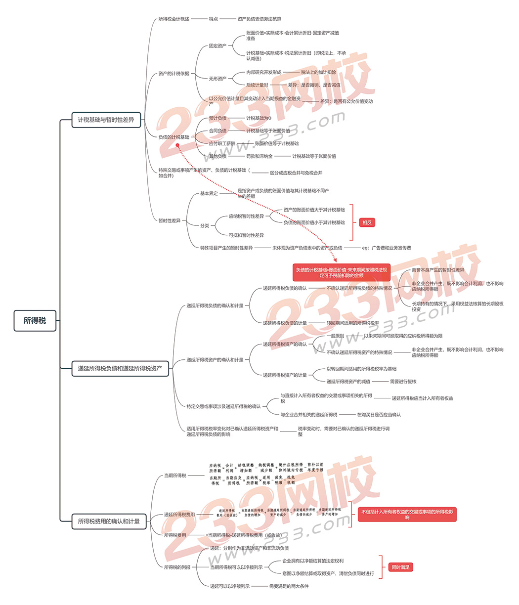 會(huì)計(jì)實(shí)務(wù)第十五章-所得稅.jpg