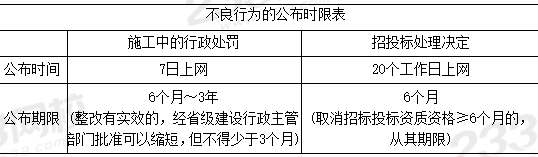 不良行為公布時(shí)限.PNG