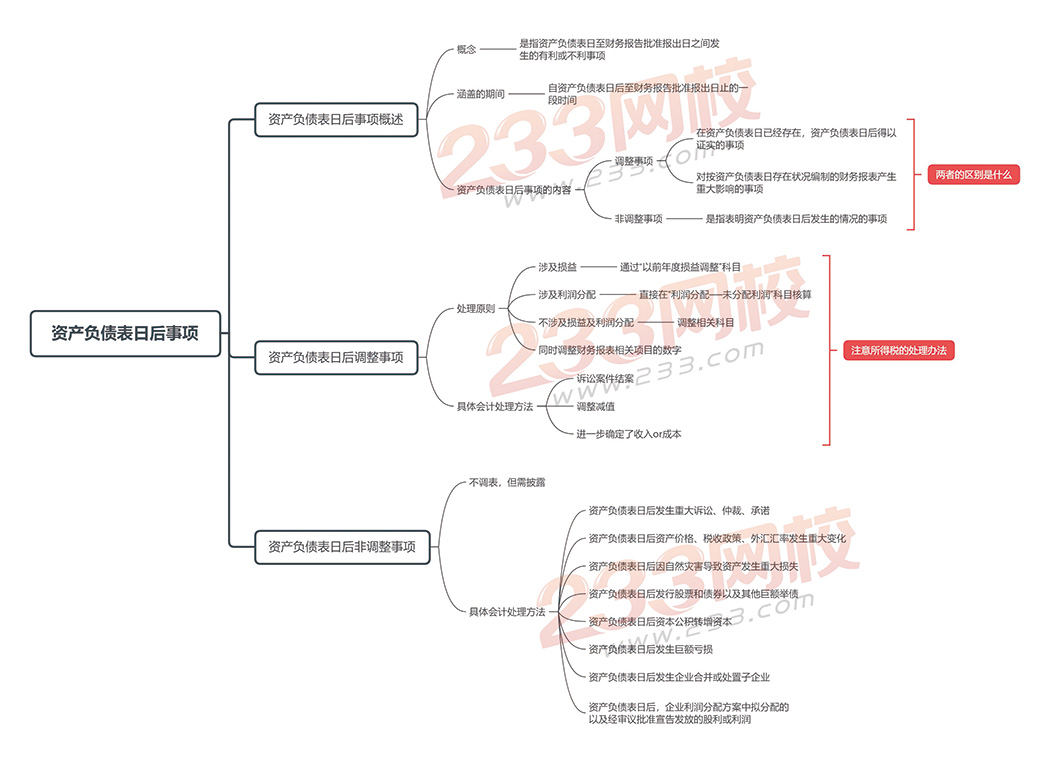 會(huì)計(jì)實(shí)務(wù)第十八章-資產(chǎn)負(fù)債表日后事項(xiàng).jpg
