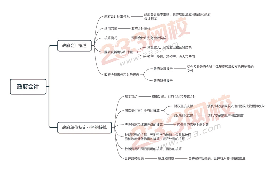 會計實務第二十章-政府會計.jpg