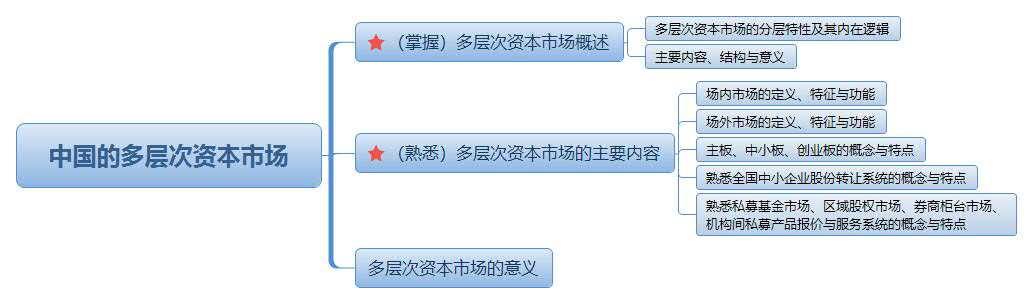 中國的多層次資本市場.jpg
