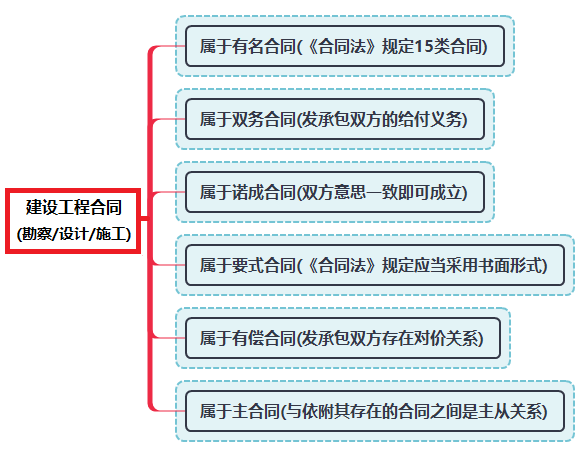 建設(shè)工程合同.png