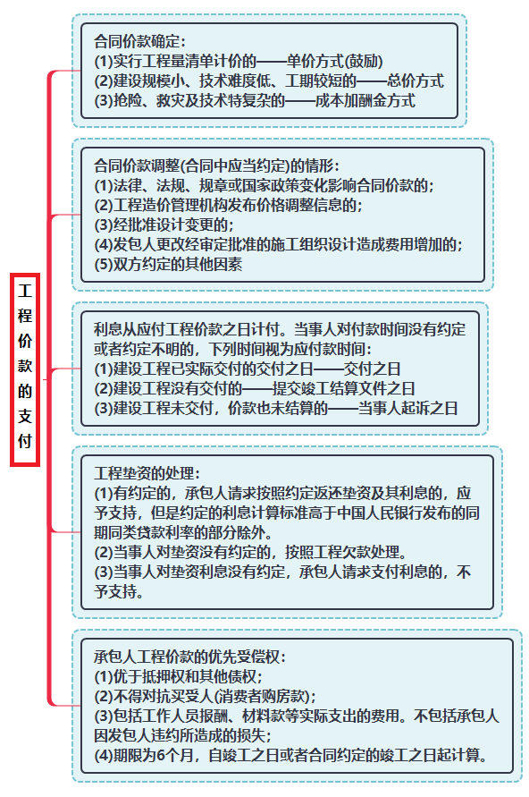 工程價(jià)款的支付.png