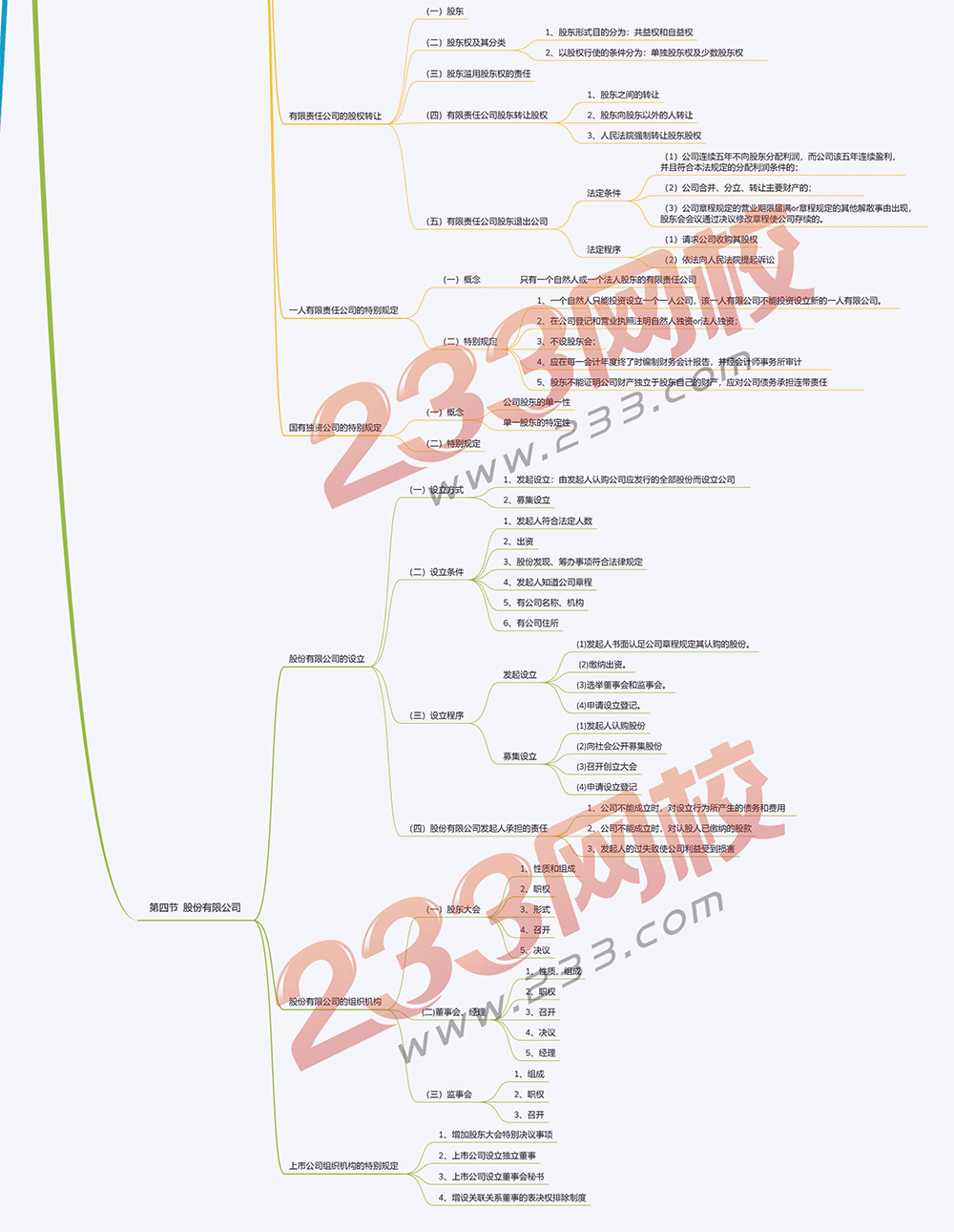 2019版中級會計師經(jīng)濟法思維導(dǎo)圖第二章2.png