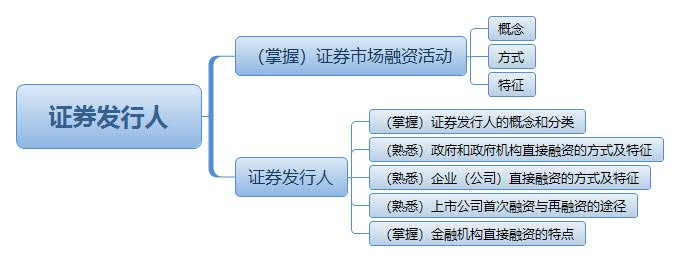 證券發(fā)行人.jpg